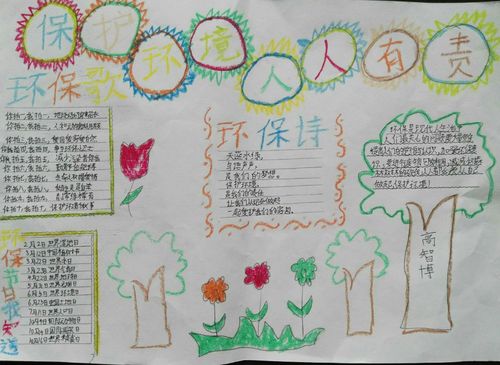河津市阳村中心校苍头小学开展以保护环境为主题的手抄报作品展示