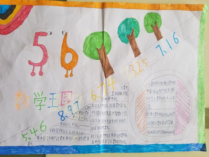 四年级二班数学第四单元《小数的意义和性质》整理复习手抄报