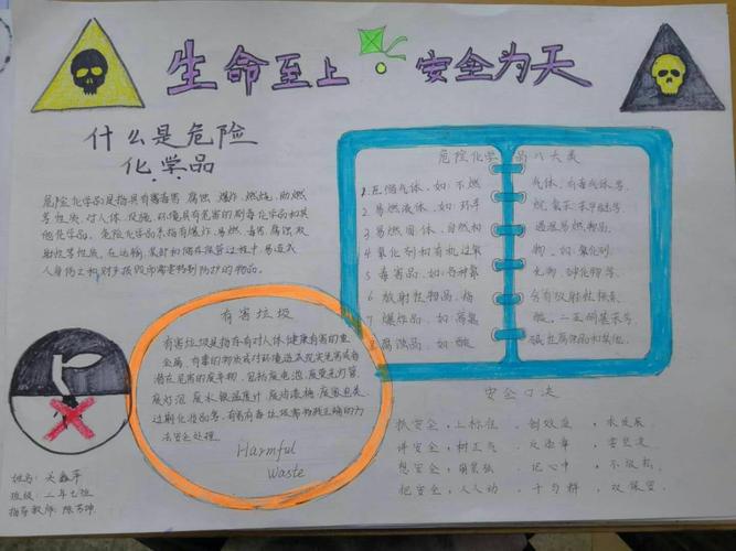 这是由二年七班关鑫萍同学带来的手抄报《生命至上安全为天》