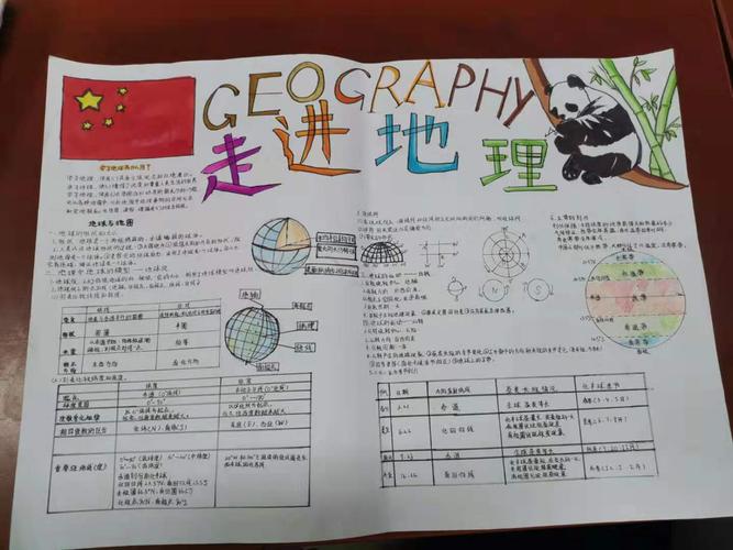 福州第十八中学象园校区21届科艺节七年级地理手抄报展示