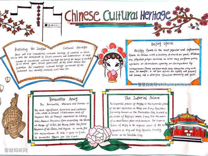 关于中国文化的英语手抄报图片