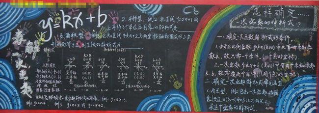 接下来学习啦小编就为大家推荐一些数学黑板报的设计希望大家喜欢.
