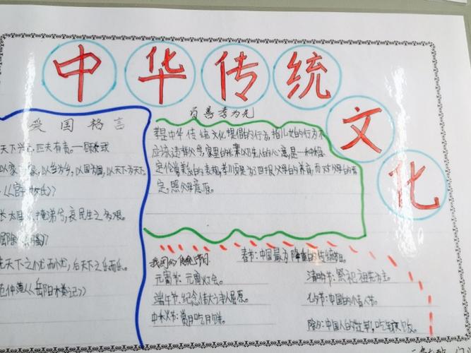 锡林浩特市第五小学三年七班弘扬民族文化中华传统文化手抄报展示