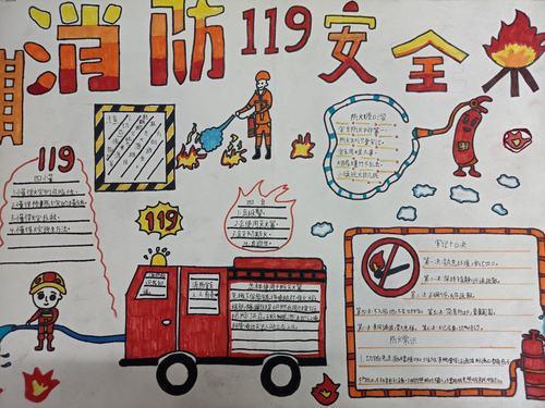 消防安全 人人有责2020永安小学消防安全知识绘画手抄报比赛