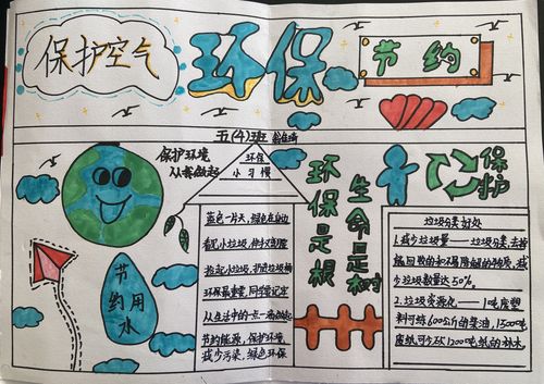 水南学校五年级举办绿色环保主题手抄报活动 - 美篇