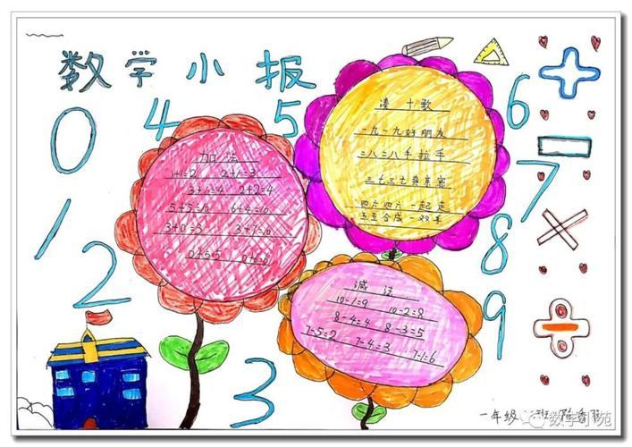 小小的娃娃大大的能量亳州市第五小学一年级创编数学手抄报活动