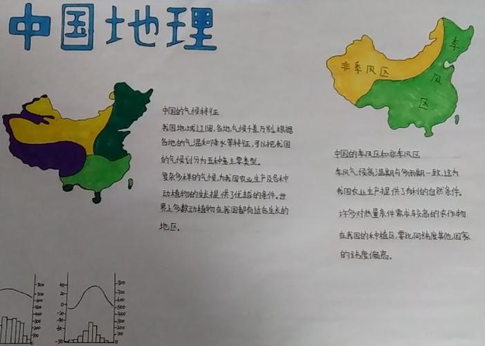 7年5班第五期地理手抄报中国气候