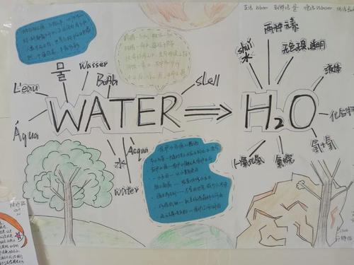 内容 第四单元爱护水资源 形式手抄报 部分孩子作品展 jiurenhua