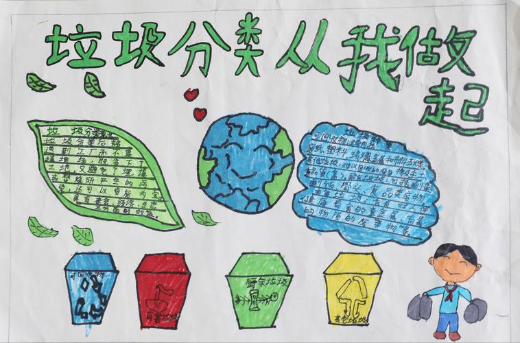 渝北区锦华学校开展垃圾分类我为环保代言之手抄报活动