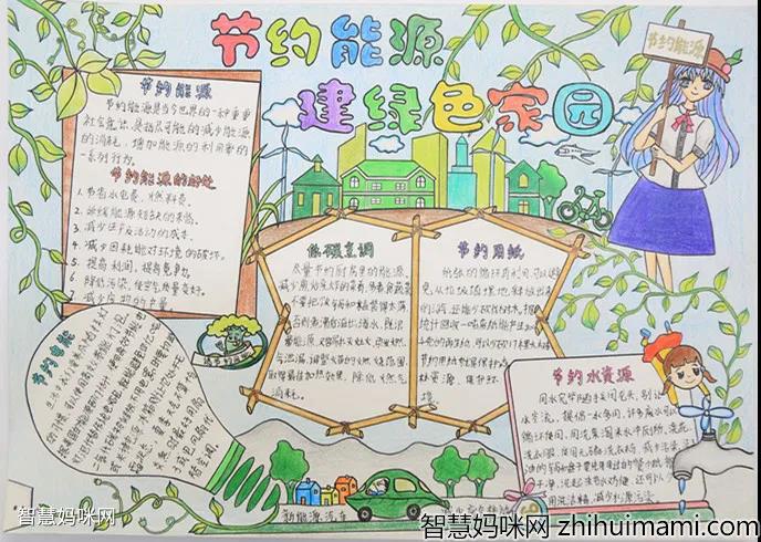 小学六年级绿色环保节能先行的手抄报如何画