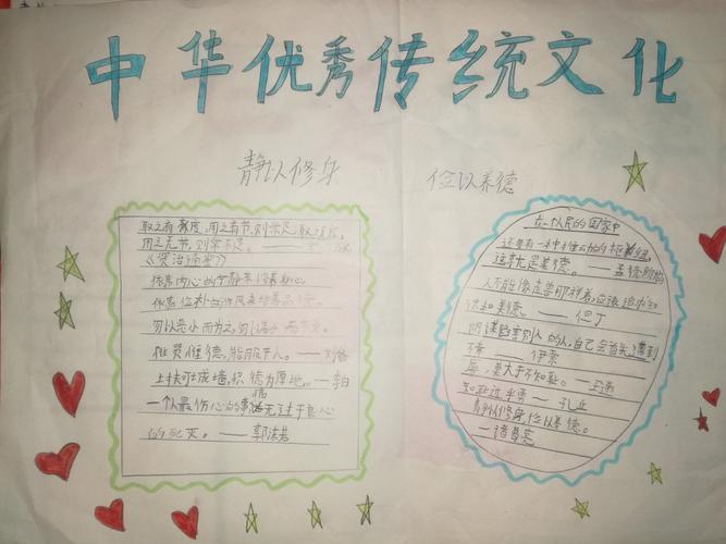 其它 茌平区贾寨镇张名扬小学五年级传统文化主题手抄报 写美篇